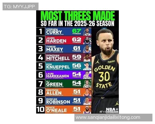 美媒盘点NBA历史五大难以打破的纪录詹姆斯库里均在列